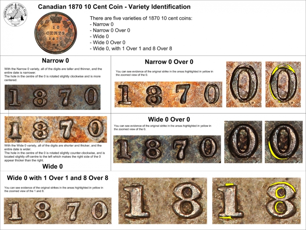10 Cents 1858-1901, KM# 3, Canada, Victoria, 1870: Coin variety identification