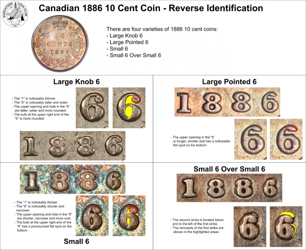 10 Cents 1858-1901, KM# 3, Canada, Victoria, 1886: Coin variety identification