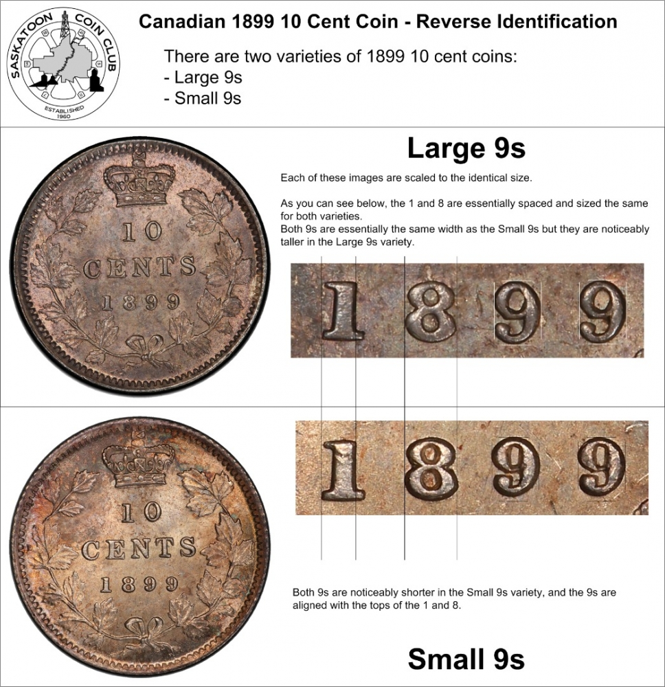10 Cents 1858-1901, KM# 3, Canada, Victoria, 1899: Coin variety identification