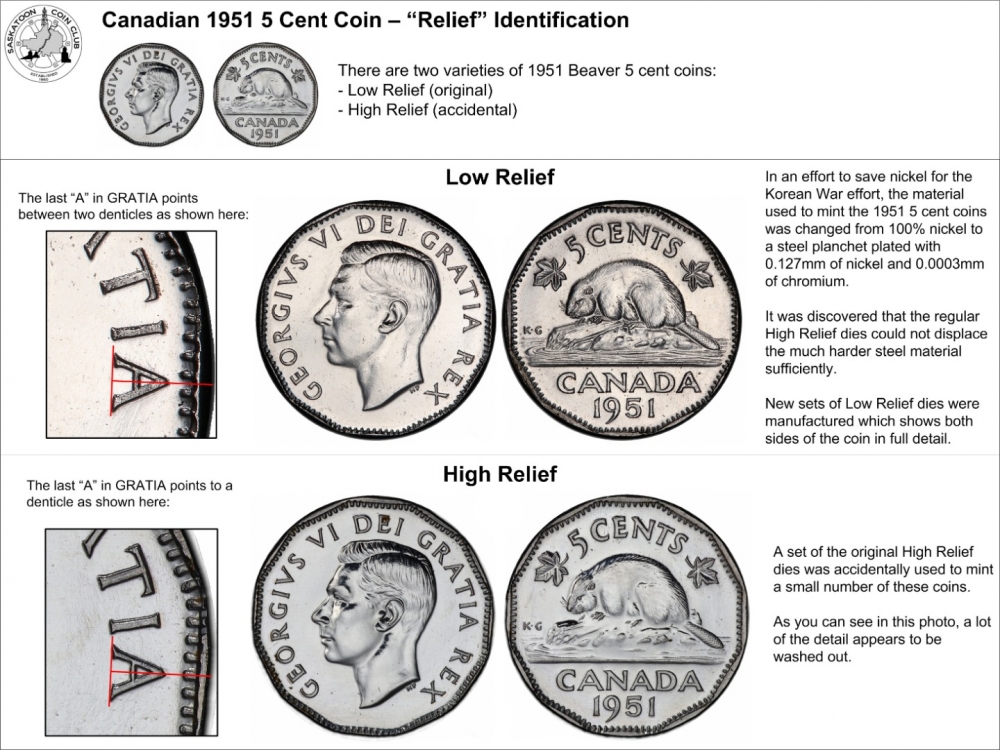 5 Cents 1951-1952, KM# 42a, Canada, George VI, 1951 Varieties: Low and High relief