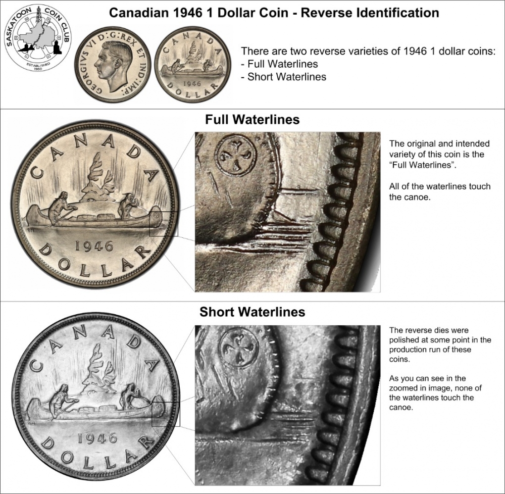 1 Dollar 1937-1947, KM# 37, Canada, George VI, 1946 Reverse Varieties: Full and Short Waterline