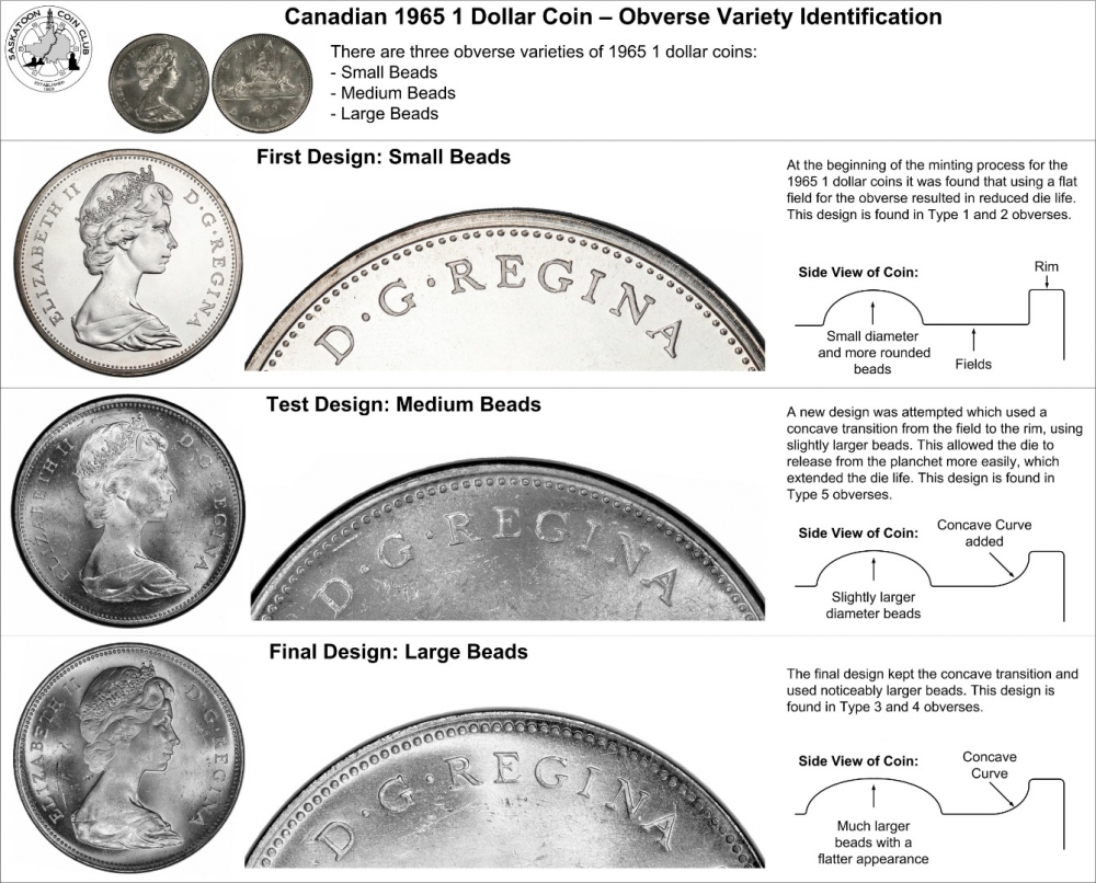 1 Dollar 1965-1966, KM# 64, Canada, Elizabeth II, 1965 Obverse Varieties